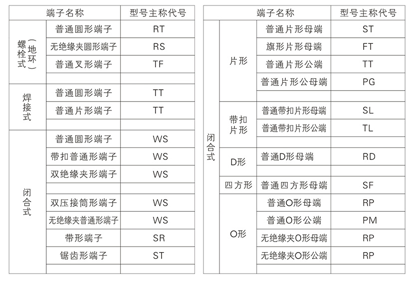 端子型號(hào)主稱代號(hào)分類