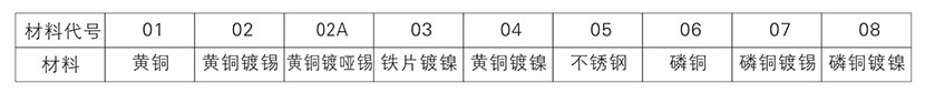 端子材料分類