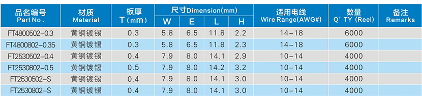 黃銅鍍錫旗型系列連續(xù)端子參數(shù)表