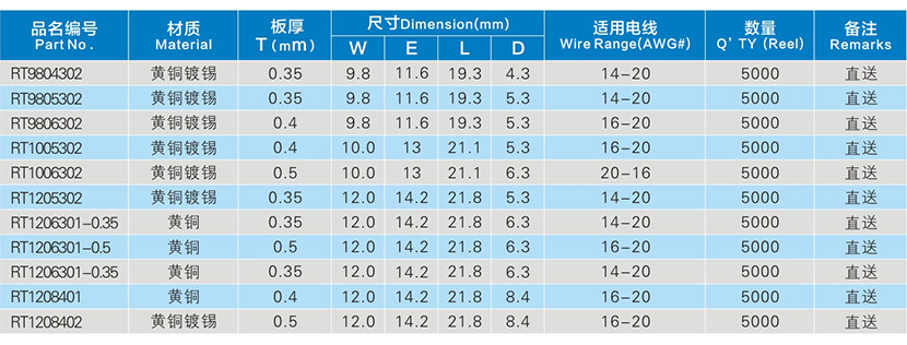 直送R型端子系列參數(shù)表