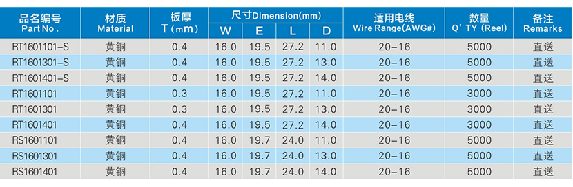 直送R型大圓環(huán)接線端子系列參數(shù)表