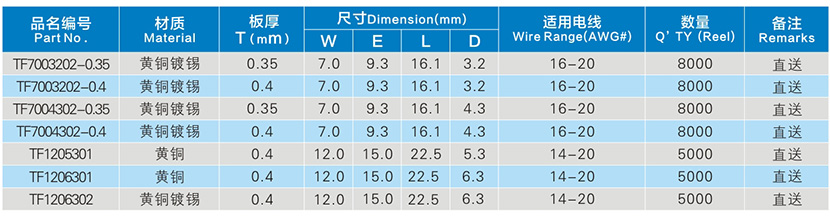 直送Y型端子參數(shù)表