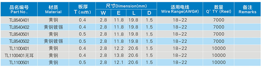 插片端子參數(shù)表